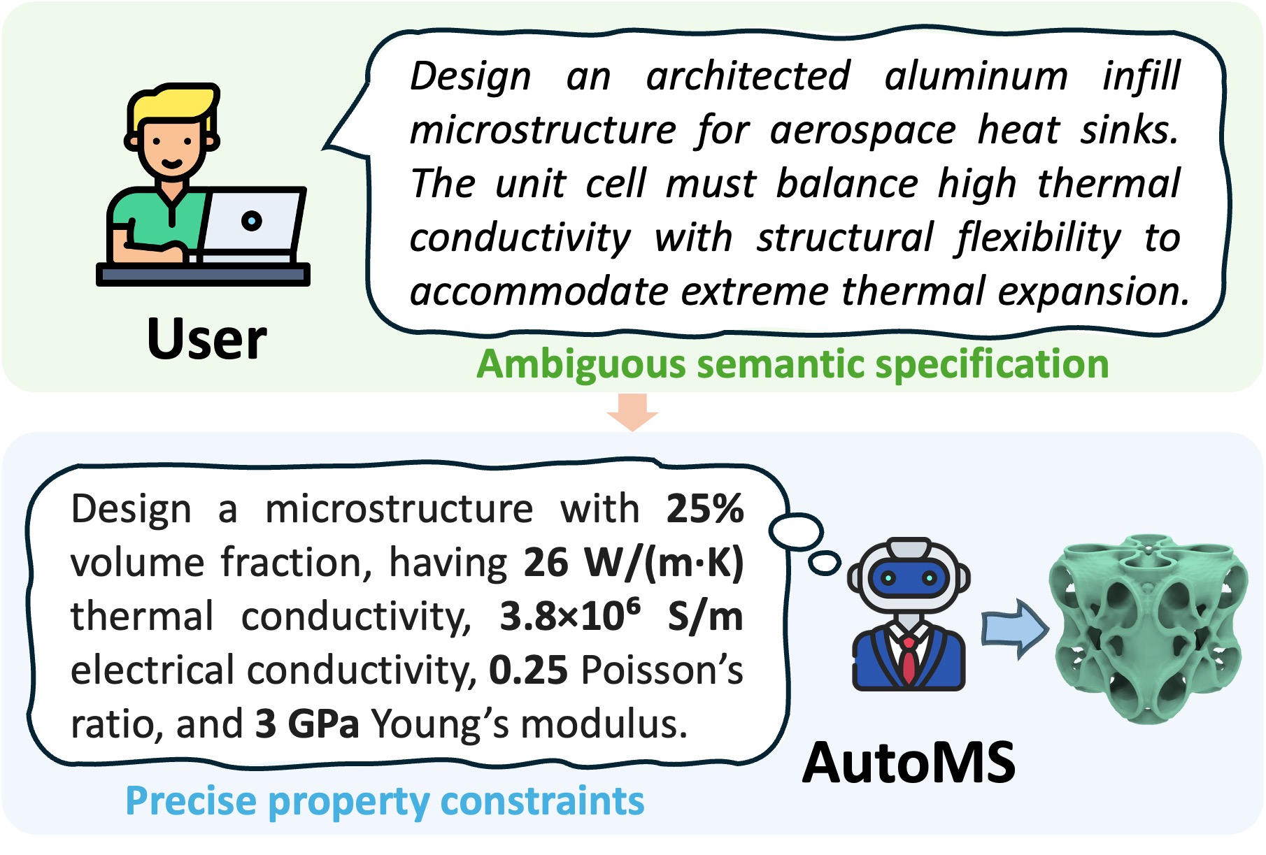 AutoMS: Multi-Agent Evolutionary Search for Cross-Physics Inverse Microstructure Design