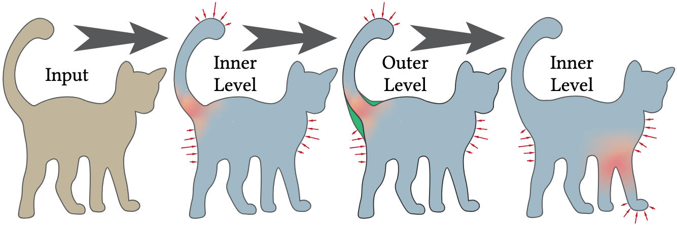 Worst-Case Non-parametric Shape Optimization