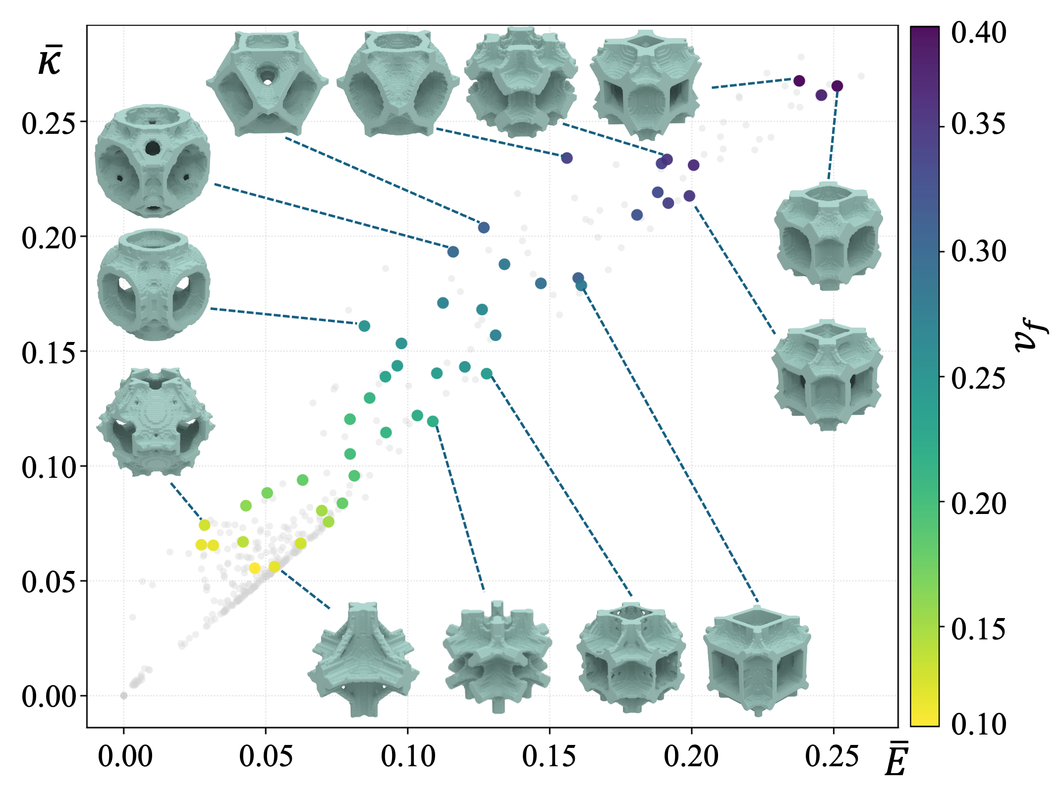Pareto-front comparison between random and network-guided initialization