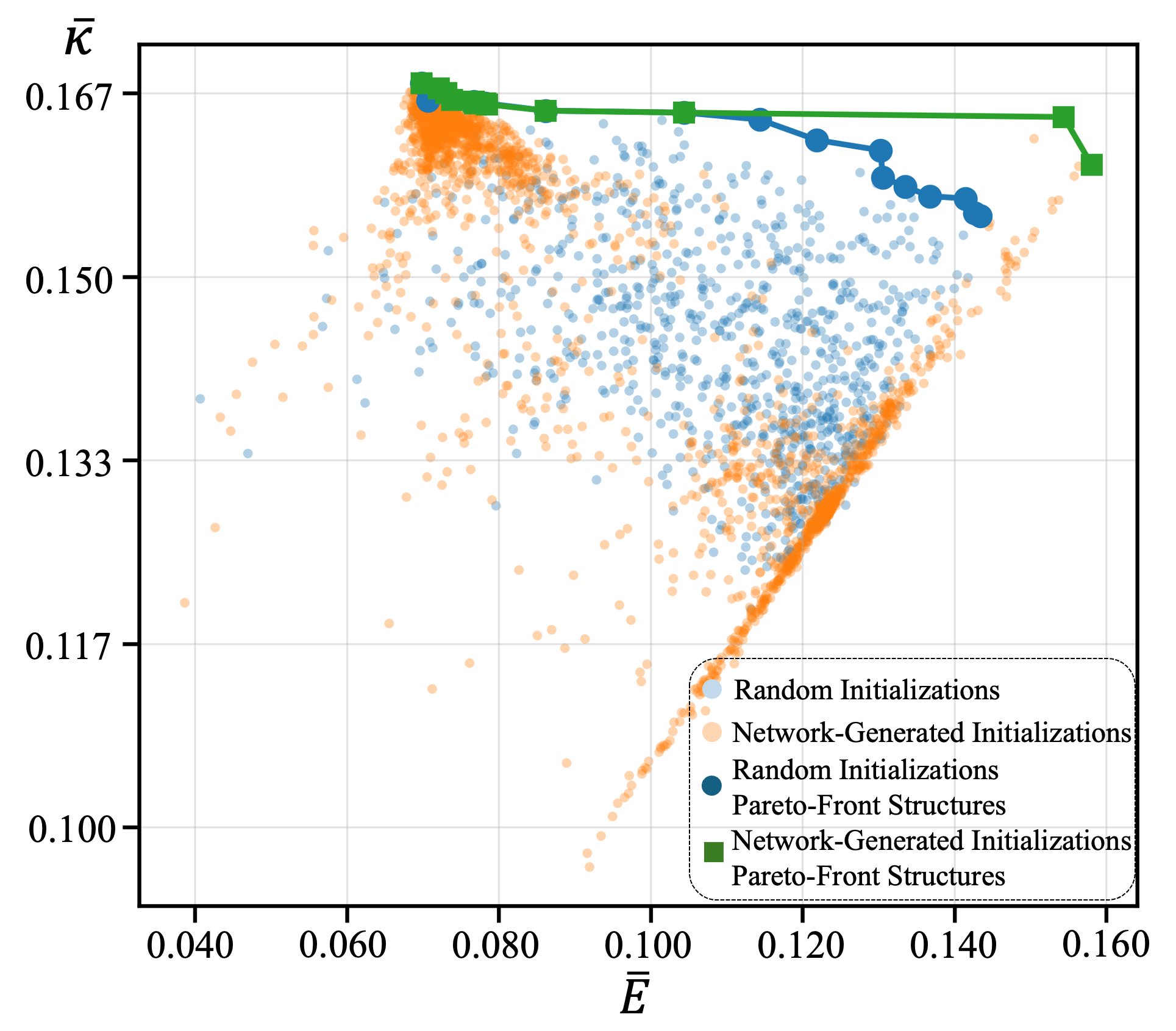 Performance-space comparison with and without additive manufacturing constraints