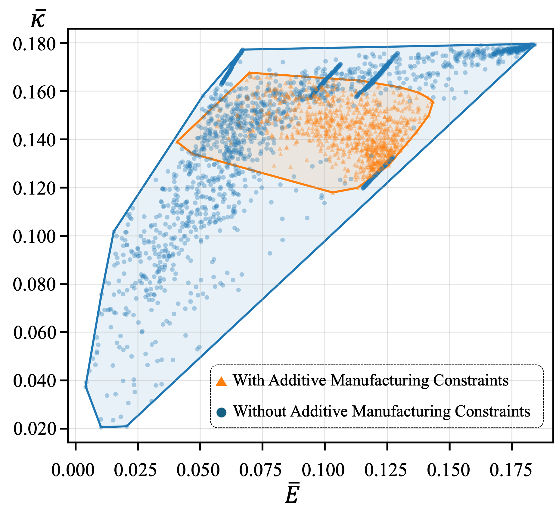 Optimization history of performance and manufacturability metrics
